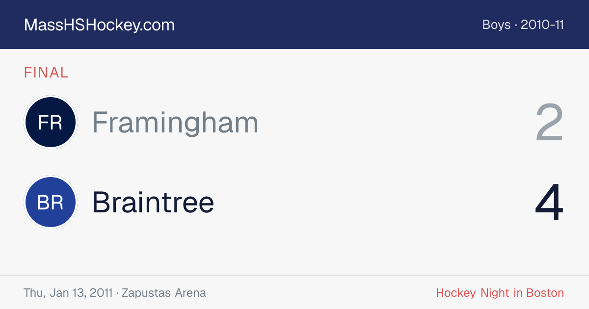 Framingham at Braintree score card