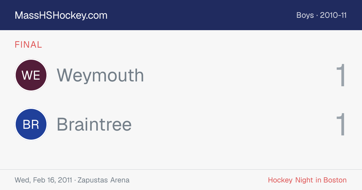 Weymouth at Braintree score card