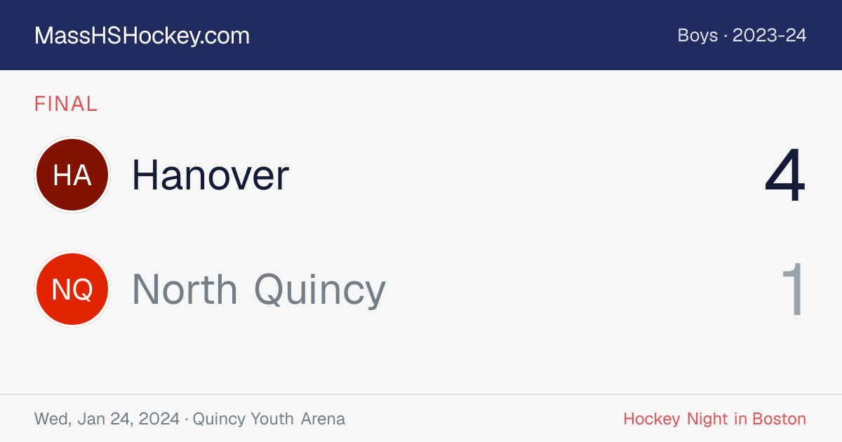 Hanover at North Quincy score card