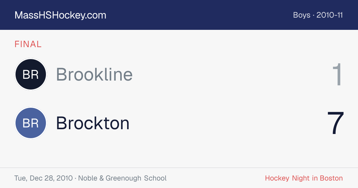 Brookline at Brockton score card