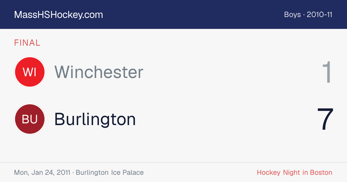 Winchester at Burlington score card