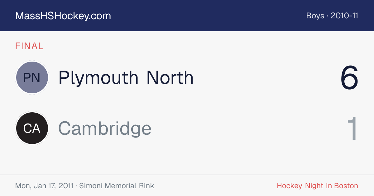 Plymouth North at Cambridge score card