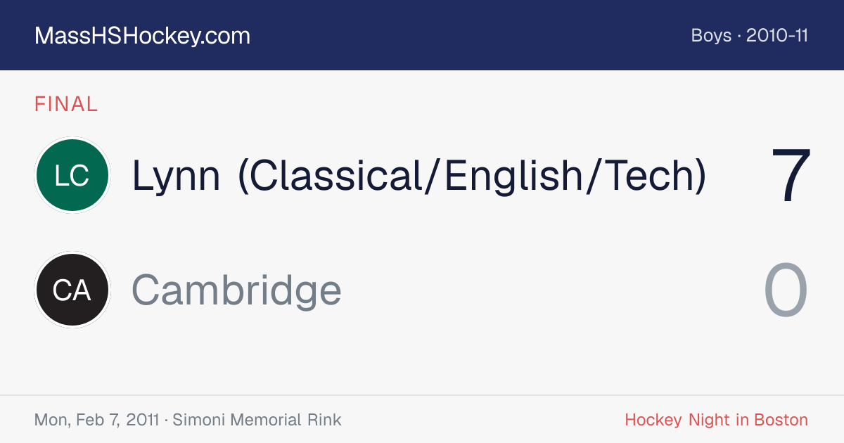 Lynn (Classical/English/Tech) at Cambridge score card