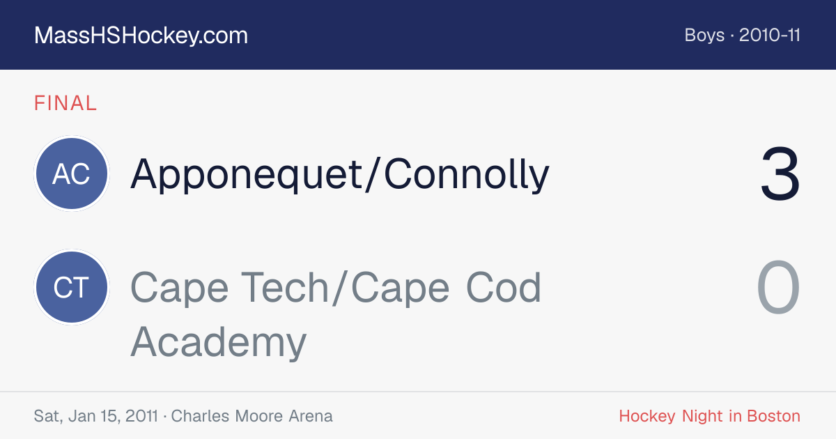 Apponequet/Connolly at Cape Tech/Cape Cod Academy score card