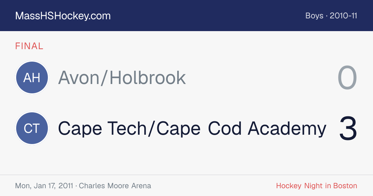 Avon/Holbrook at Cape Tech/Cape Cod Academy score card