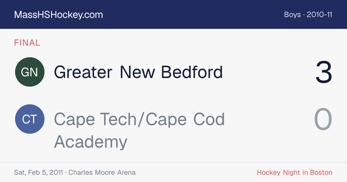 Greater New Bedford at Cape Tech/Cape Cod Academy score card