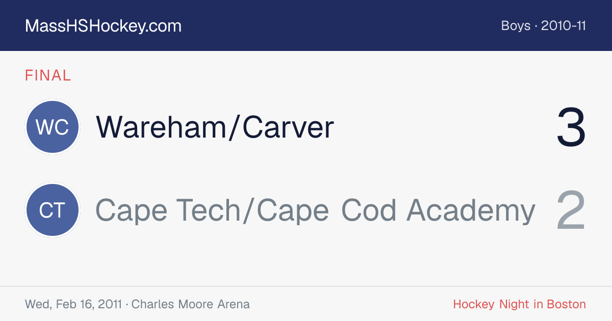 Wareham/Carver at Cape Tech/Cape Cod Academy score card