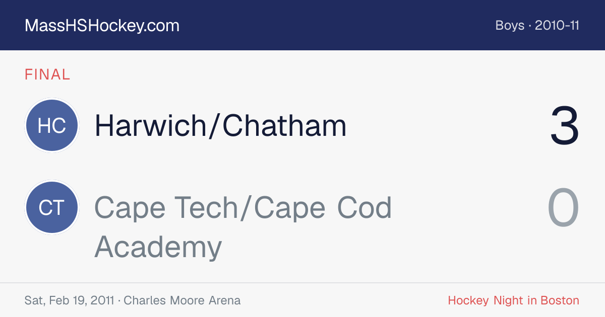 Harwich/Chatham at Cape Tech/Cape Cod Academy score card