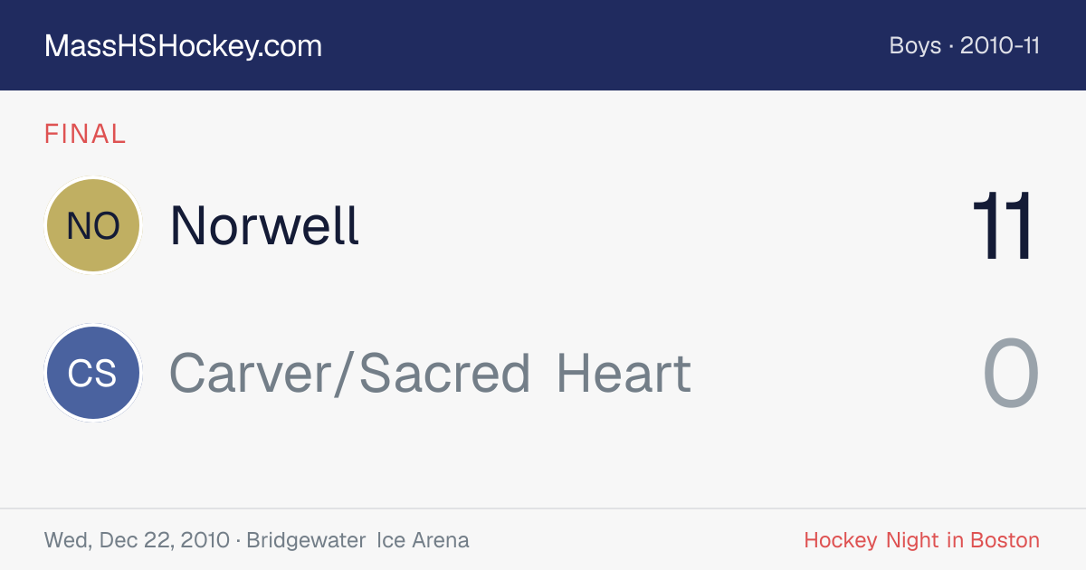 Norwell at Carver/Sacred Heart score card