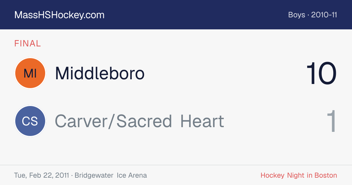 Middleboro at Carver/Sacred Heart score card