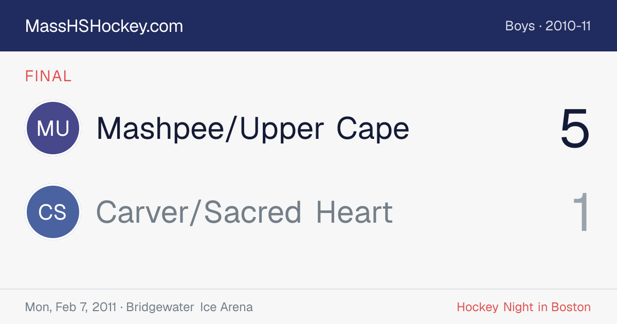 Mashpee/Upper Cape at Carver/Sacred Heart score card