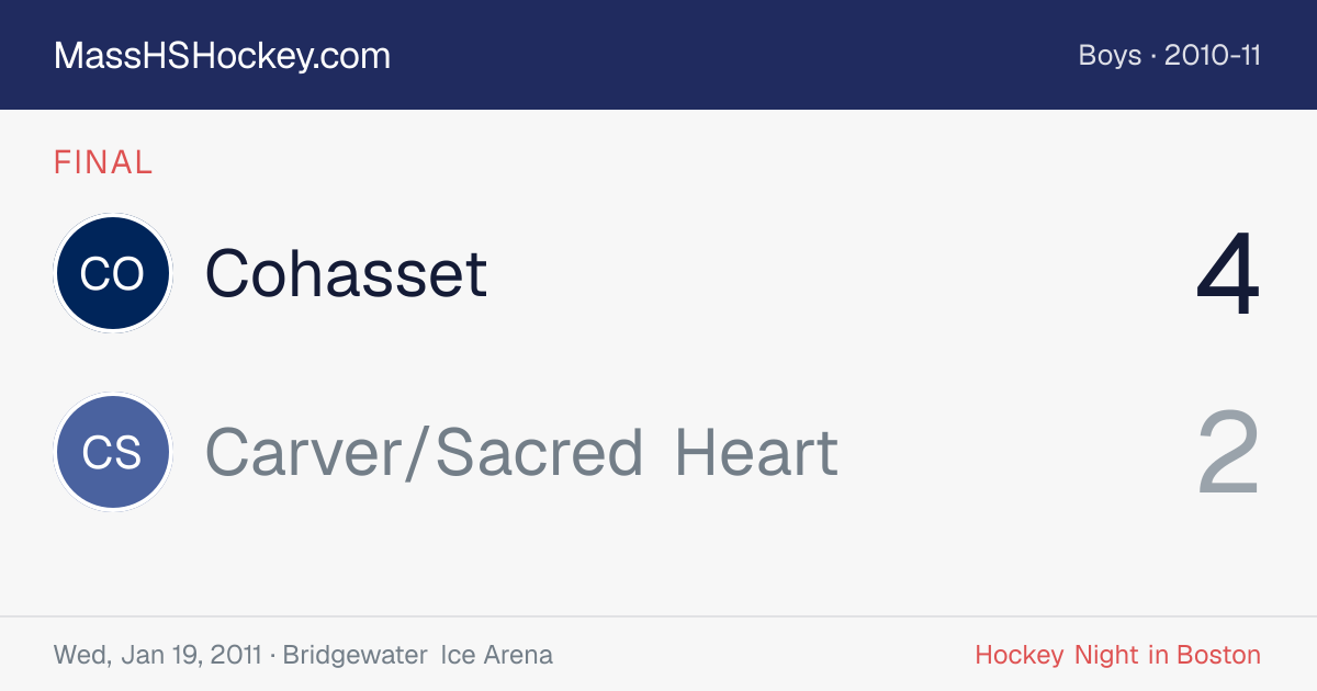 Cohasset at Carver/Sacred Heart score card