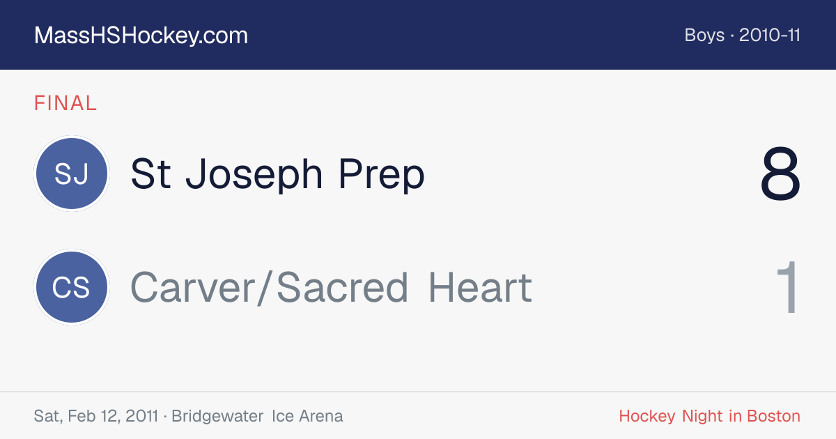 St Joseph Prep at Carver/Sacred Heart score card