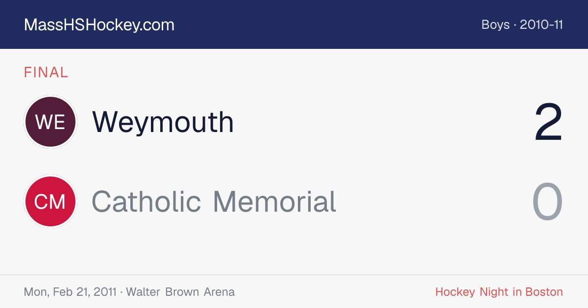 Weymouth at Catholic Memorial score card