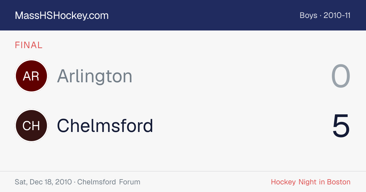 Arlington at Chelmsford score card
