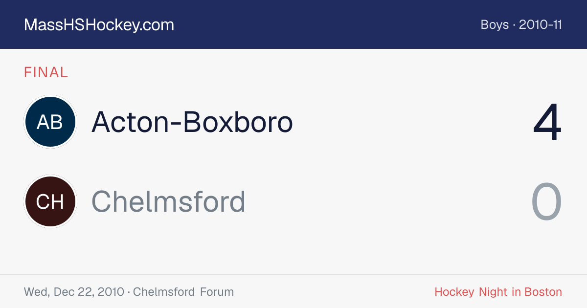 Acton-Boxboro at Chelmsford score card