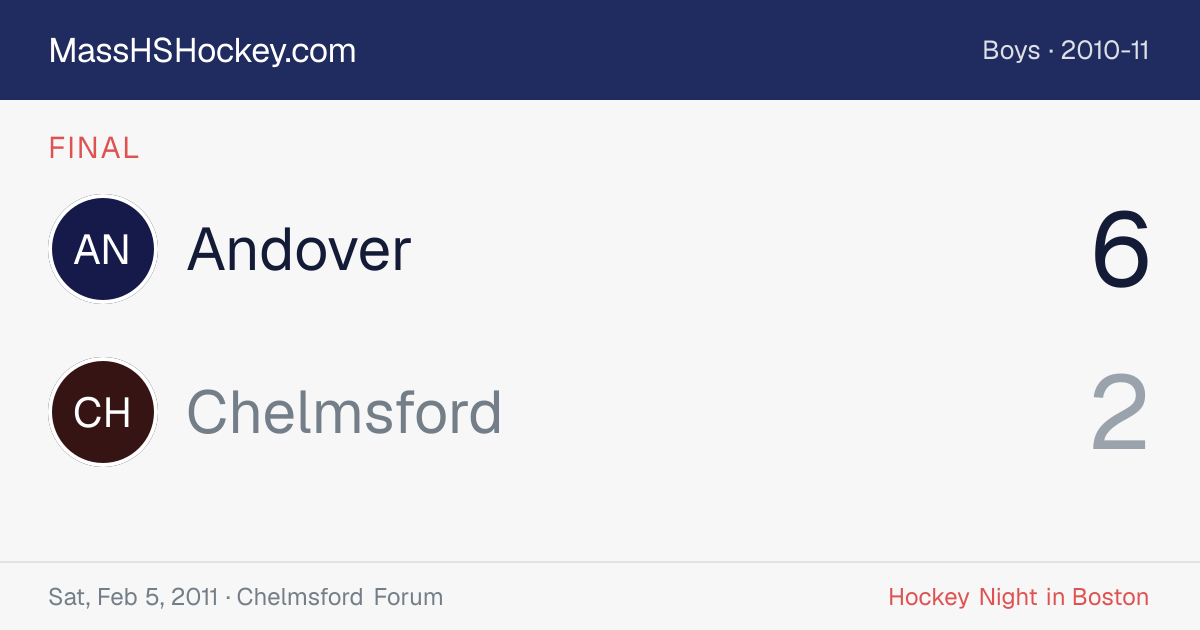 Andover at Chelmsford score card