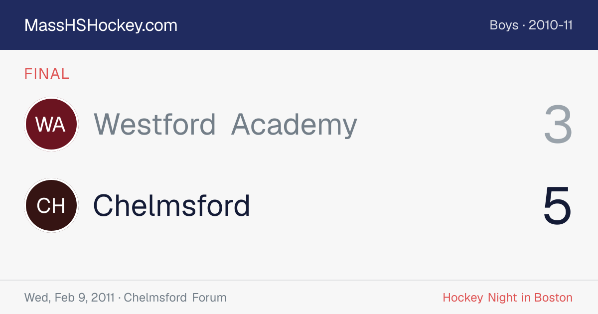 Westford Academy at Chelmsford score card