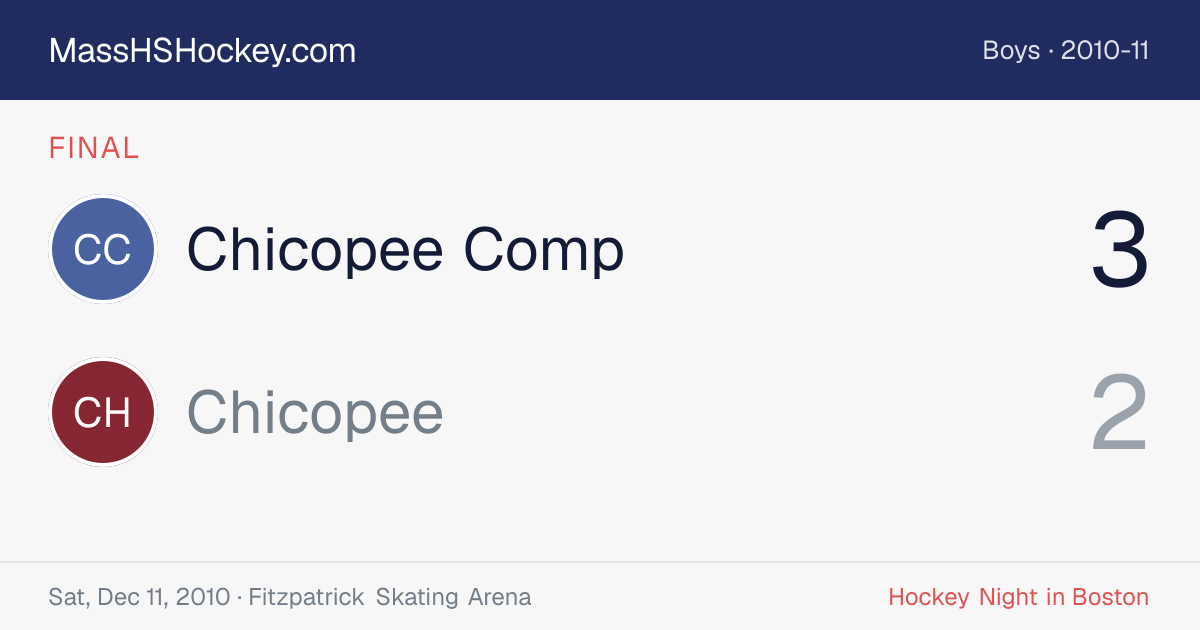 Chicopee Comp at Chicopee score card