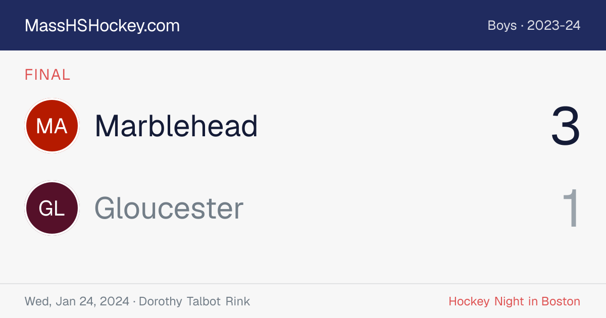 Marblehead at Gloucester score card