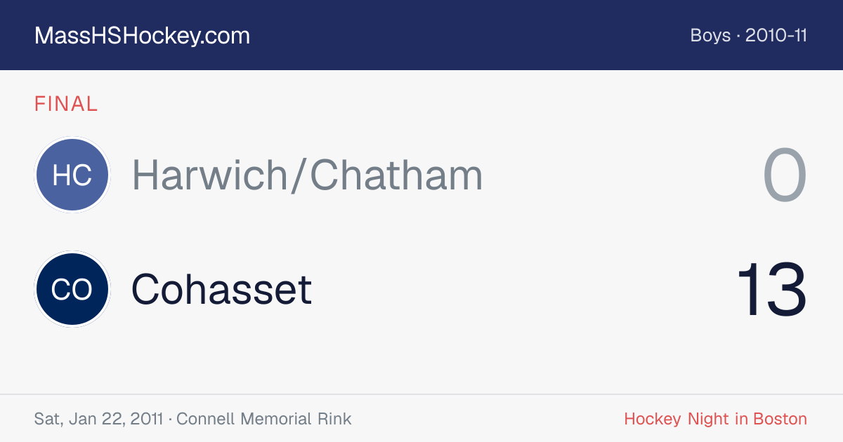 Harwich/Chatham at Cohasset score card