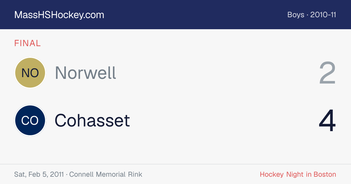 Norwell at Cohasset score card