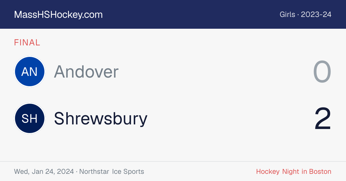 Andover at Shrewsbury score card