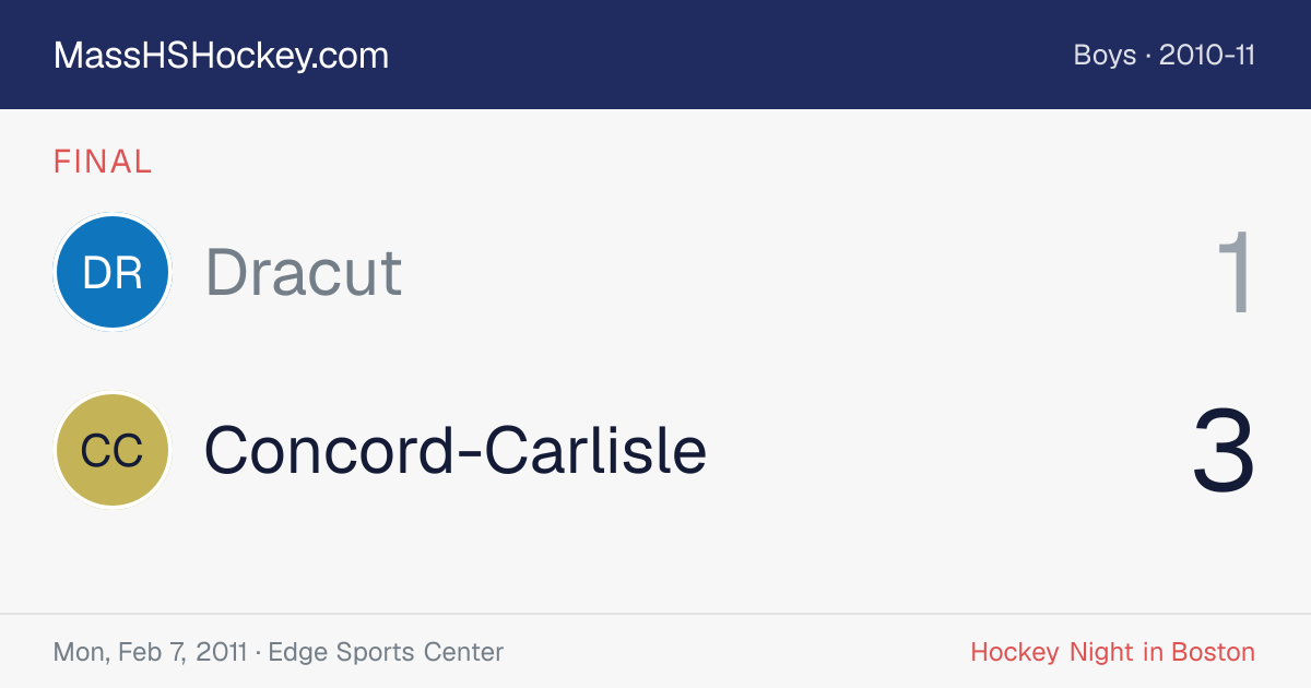 Dracut at Concord-Carlisle score card