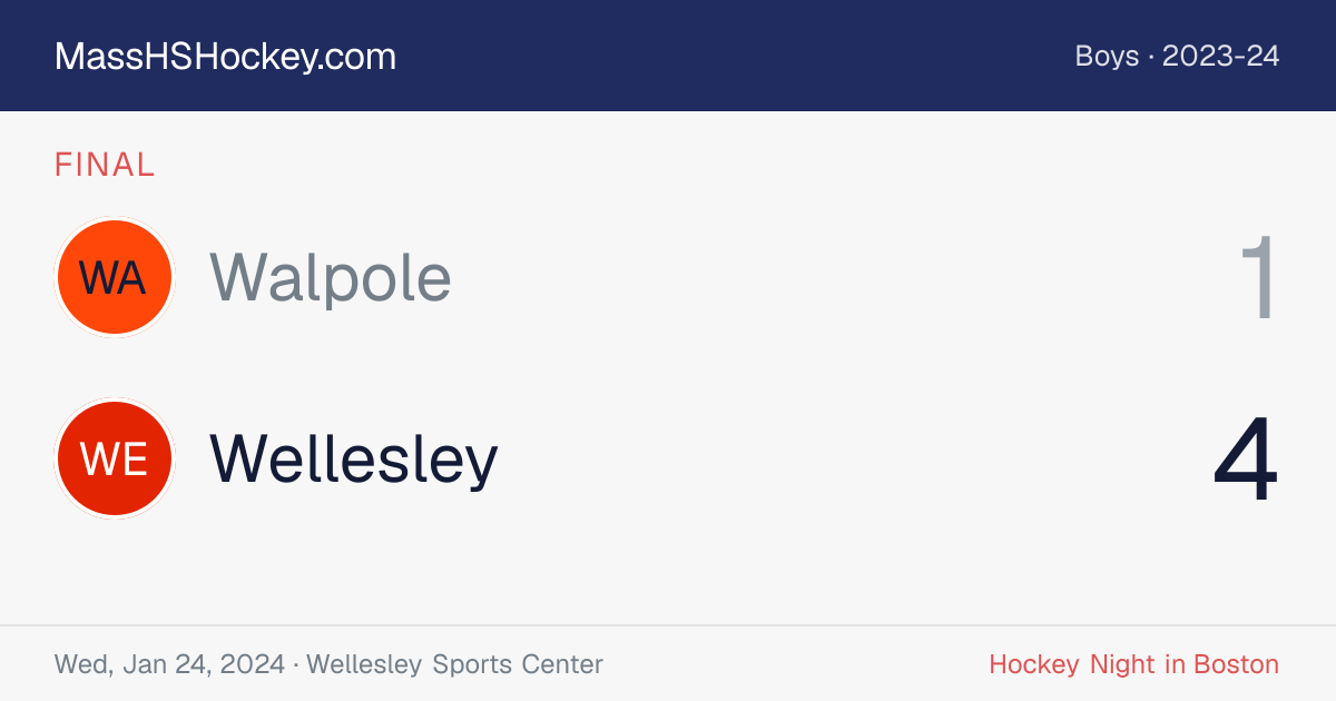 Walpole at Wellesley score card