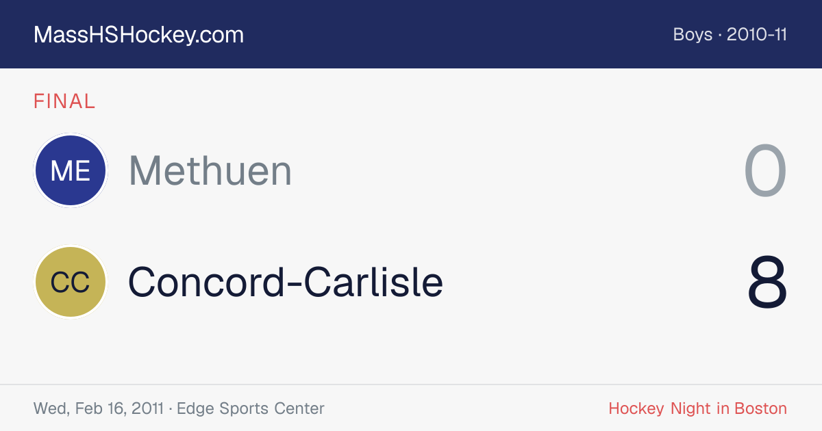 Methuen at Concord-Carlisle score card