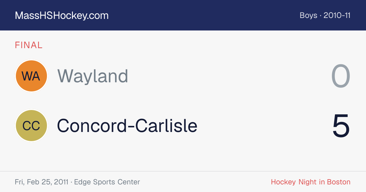 Wayland at Concord-Carlisle score card