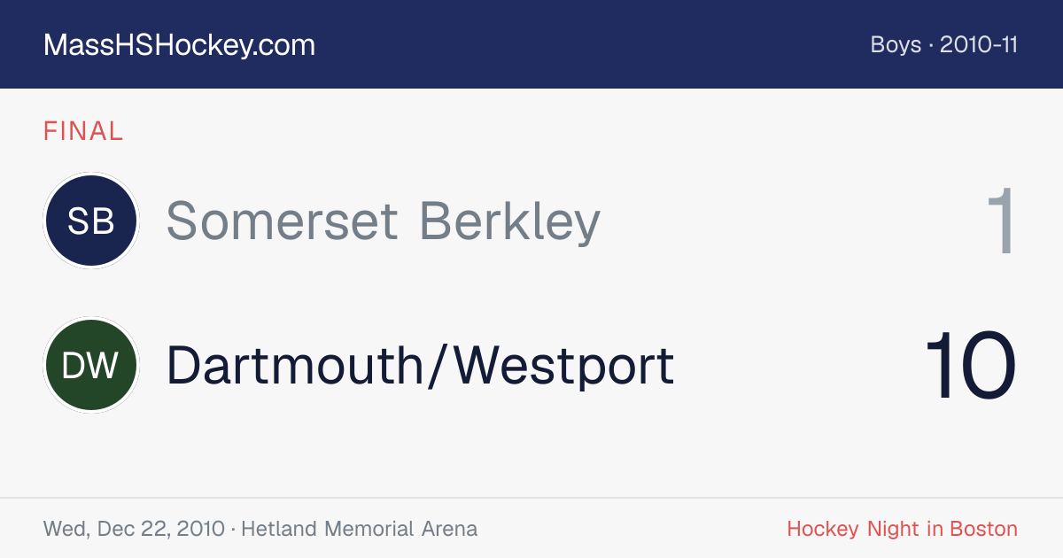 Somerset Berkley at Dartmouth/Westport score card