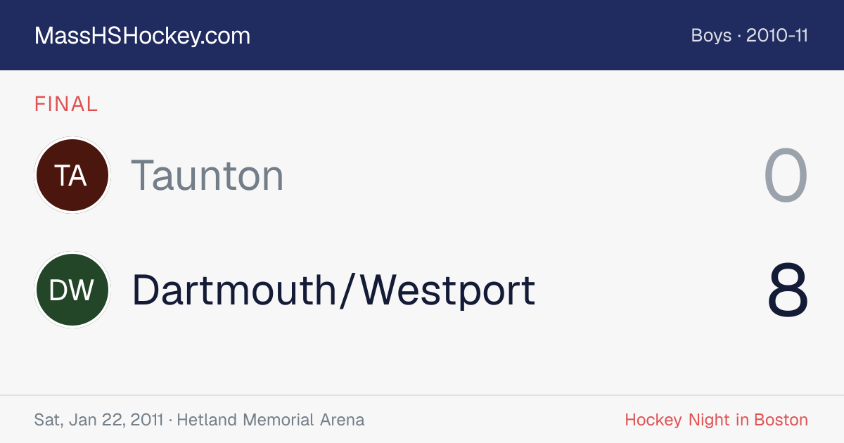 Taunton at Dartmouth/Westport score card