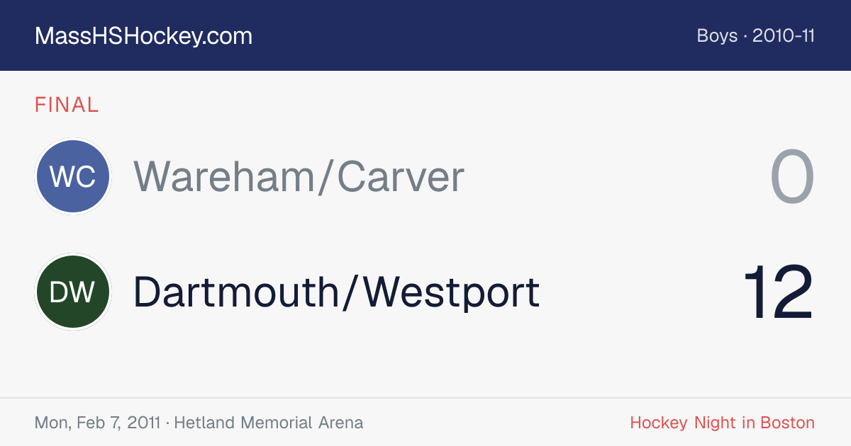 Wareham/Carver at Dartmouth/Westport score card