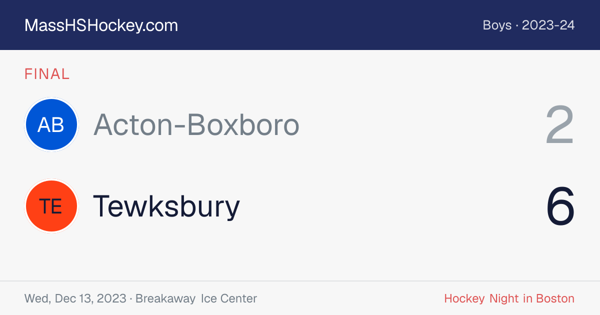 Acton-Boxboro at Tewksbury score card