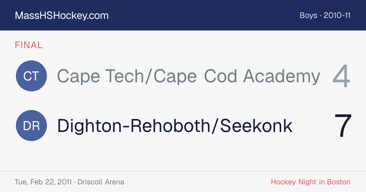 Cape Tech/Cape Cod Academy at Dighton-Rehoboth/Seekonk score card