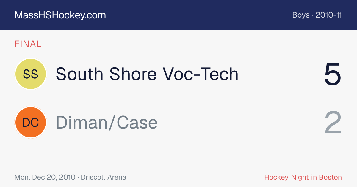 South Shore Voc-Tech at Diman/Case score card