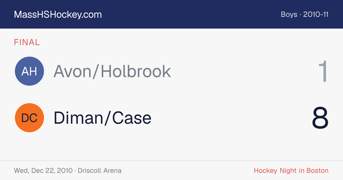 Avon/Holbrook at Diman/Case score card
