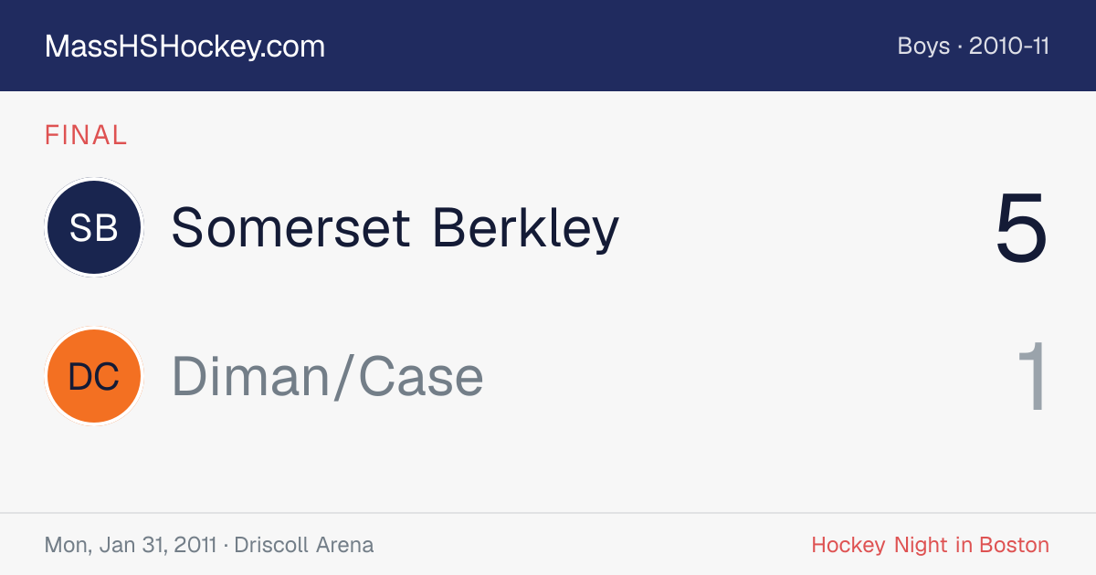 Somerset Berkley at Diman/Case score card