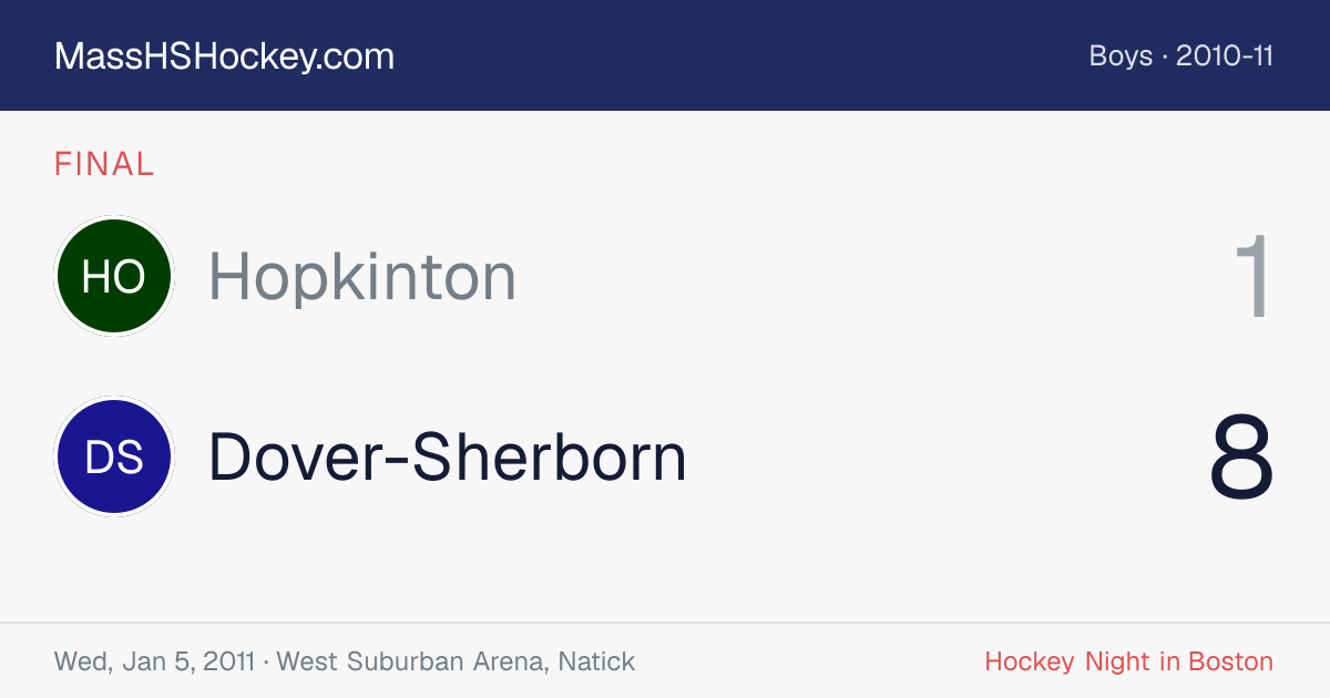 Hopkinton at Dover-Sherborn score card