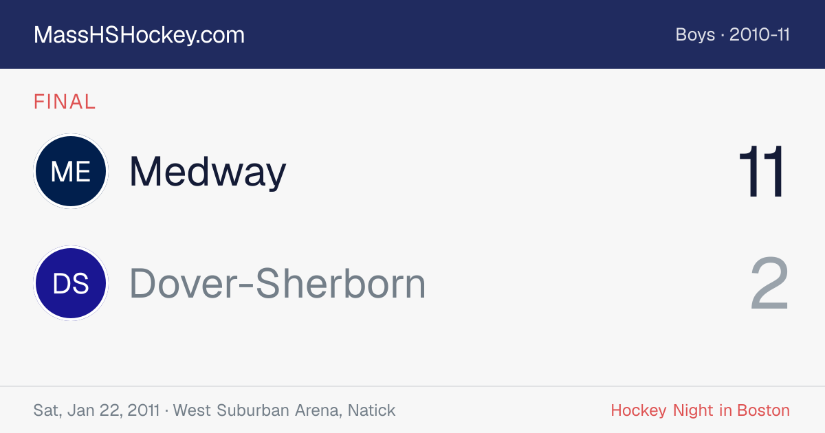 Medway at Dover-Sherborn score card