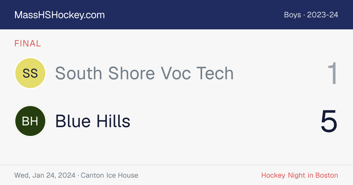 South Shore Voc Tech at Blue Hills score card