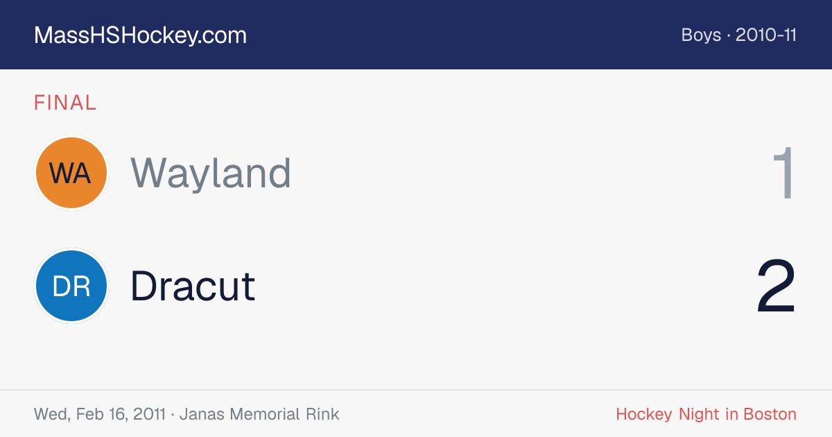 Wayland at Dracut score card