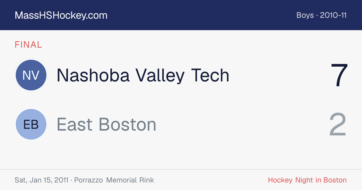 Nashoba Valley Tech at East Boston score card