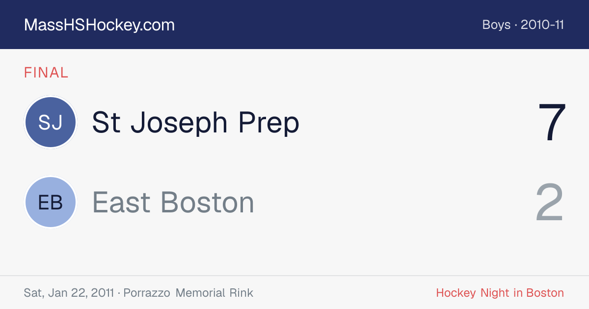 St Joseph Prep at East Boston score card