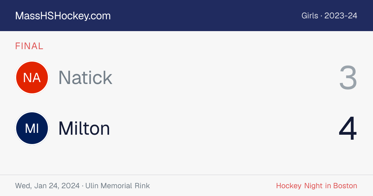 Natick at Milton score card