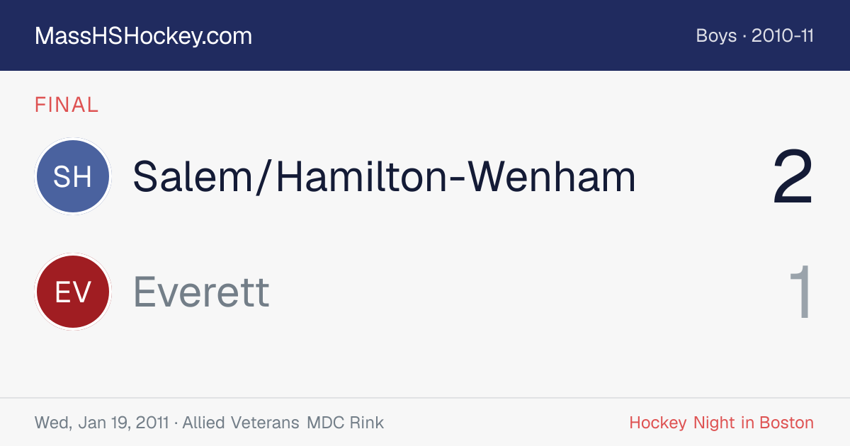 Salem/Hamilton-Wenham at Everett score card