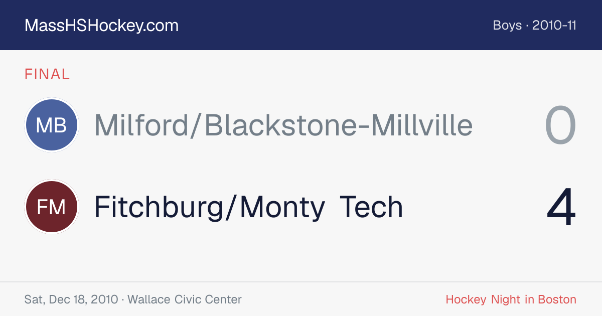Milford/Blackstone-Millville at Fitchburg/Monty Tech score card