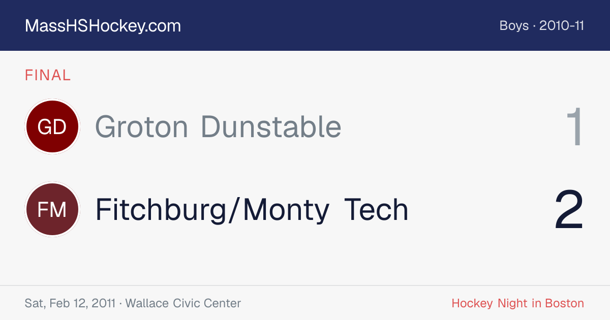 Groton Dunstable at Fitchburg/Monty Tech score card