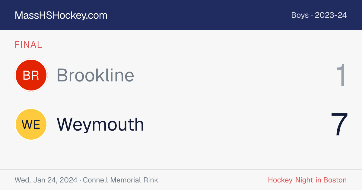 Brookline at Weymouth score card